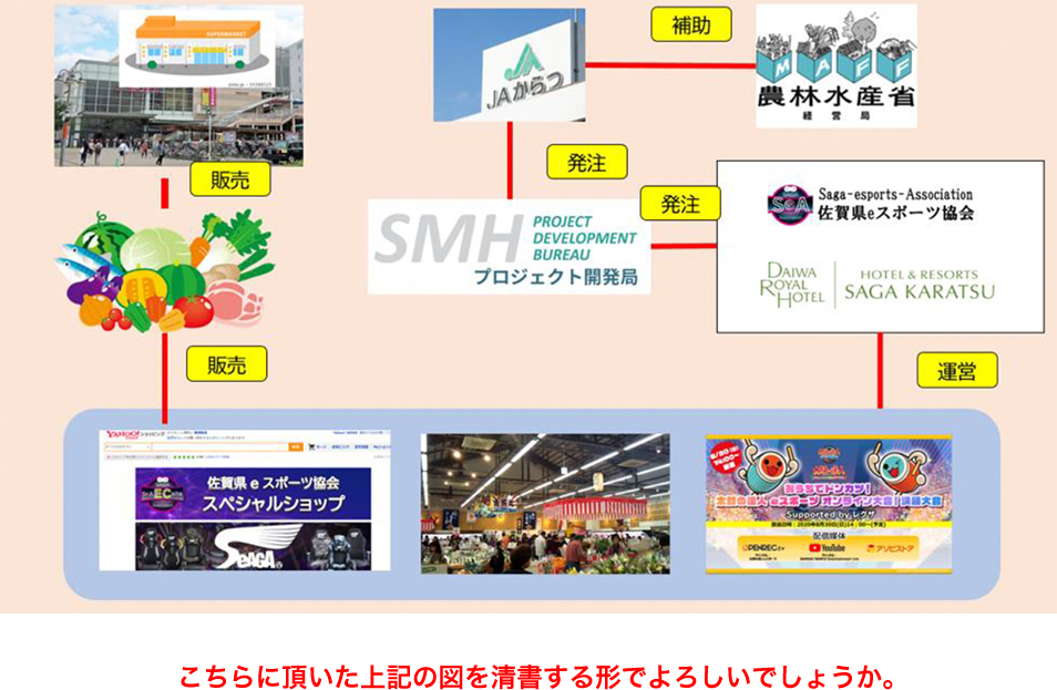 sample